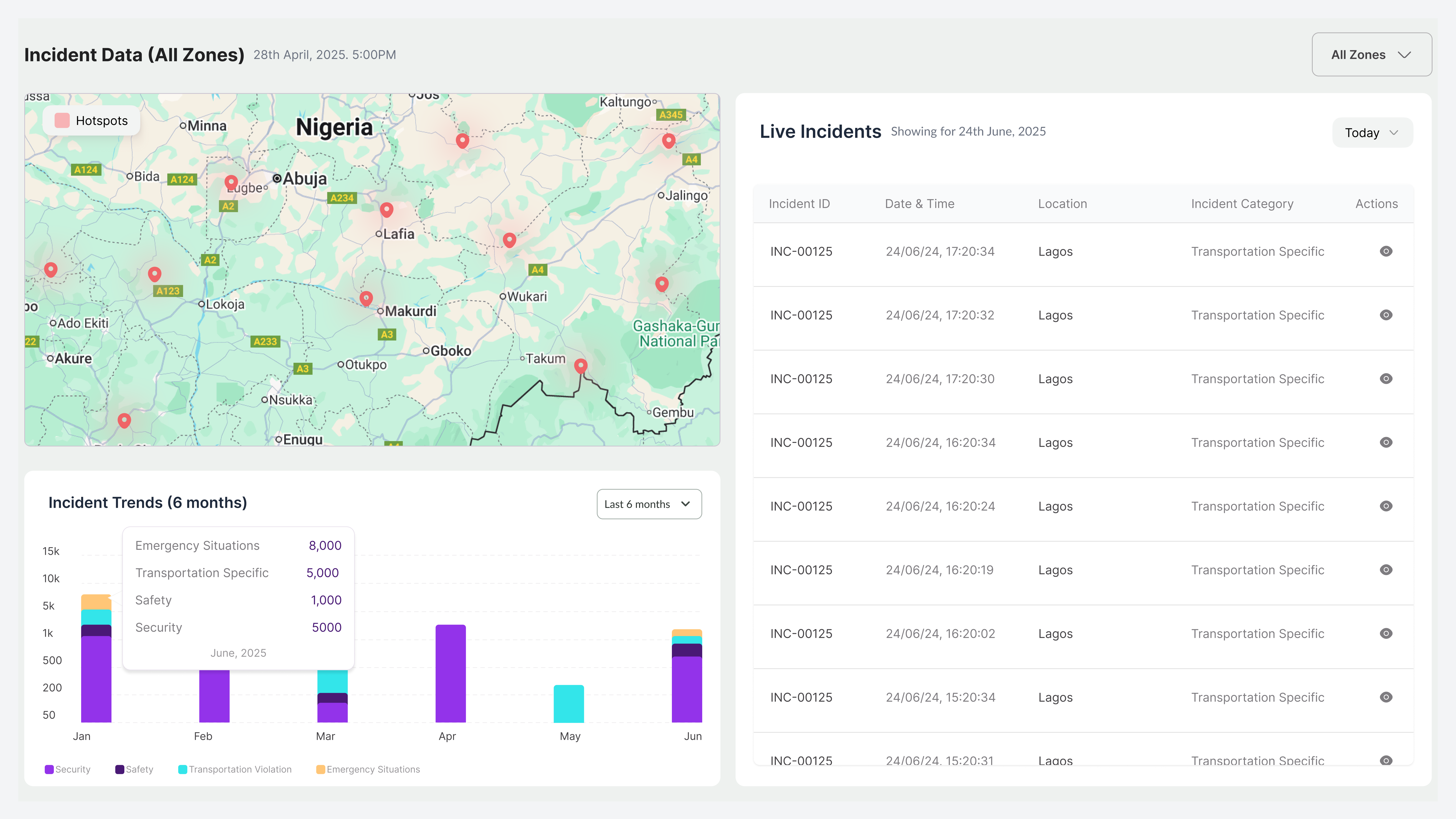 ECCRS incident data dashboard screen